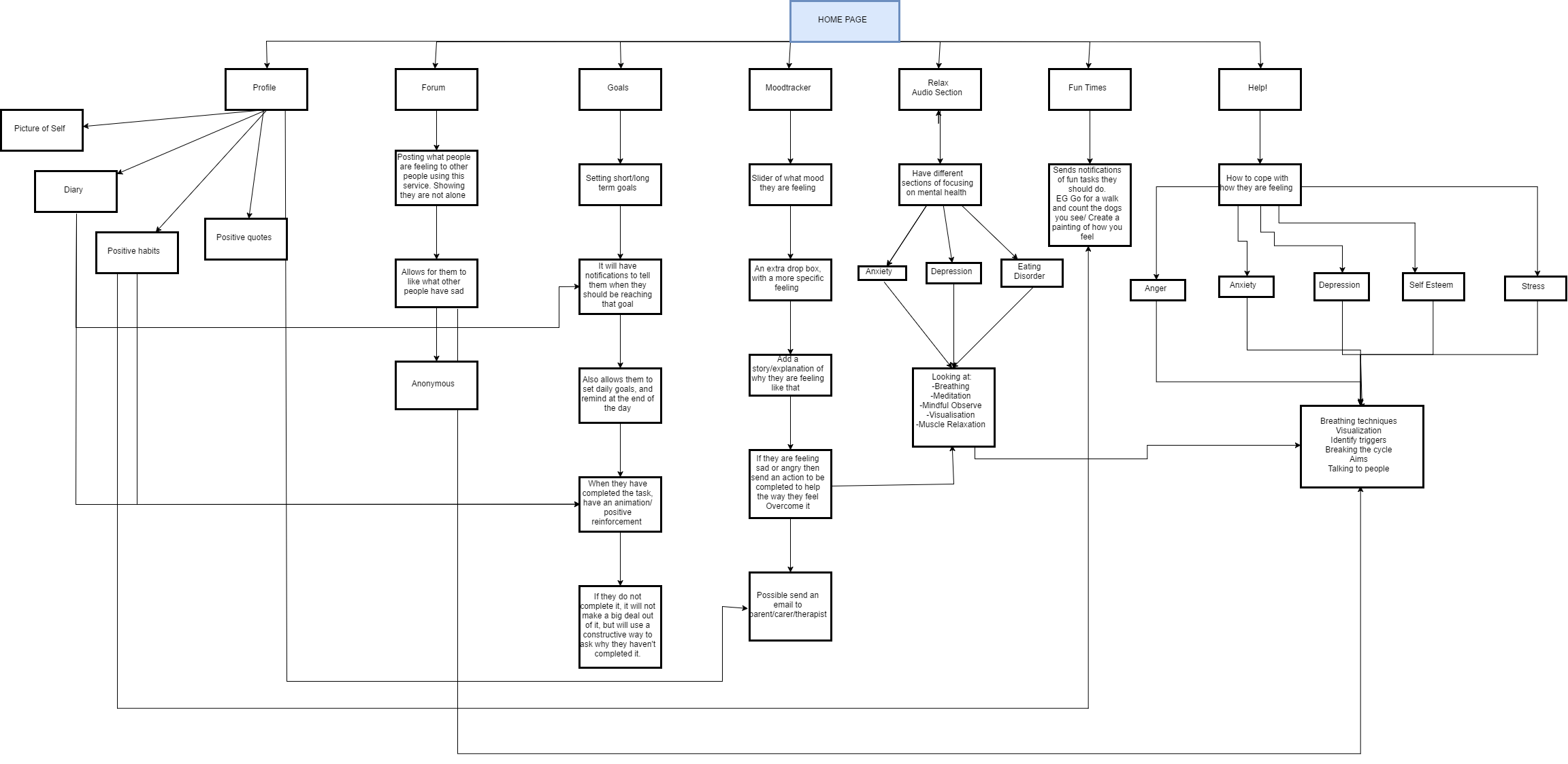 flow chart for hfjkHFJIl fuw (1)