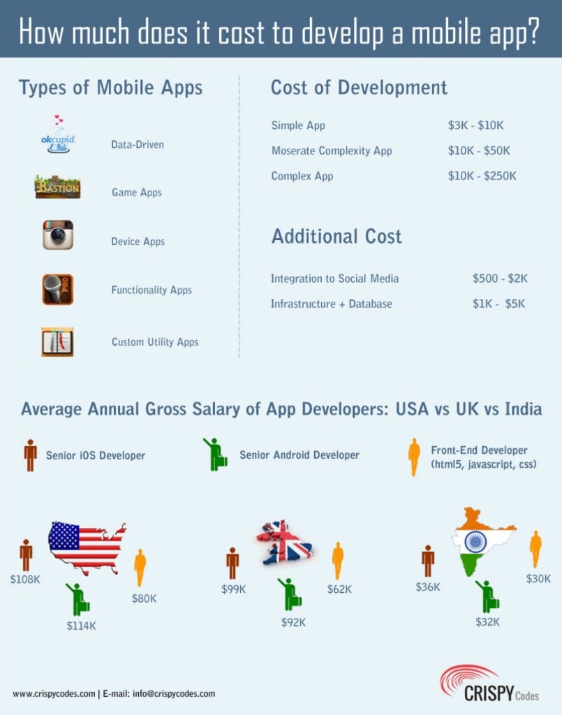 how-much-does-it-cost-for-an-app-design-and-development_530331dc674b6_w1500
